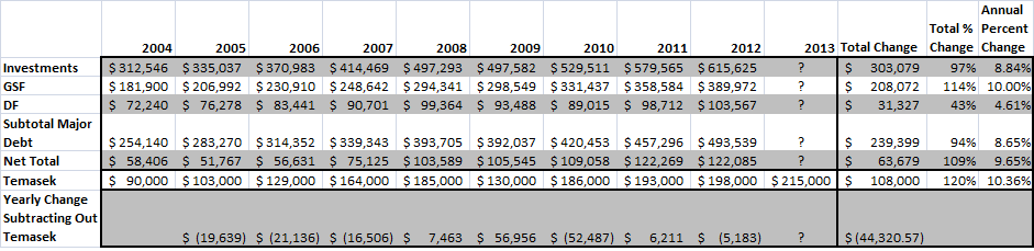 The Temasek Illusion 070913